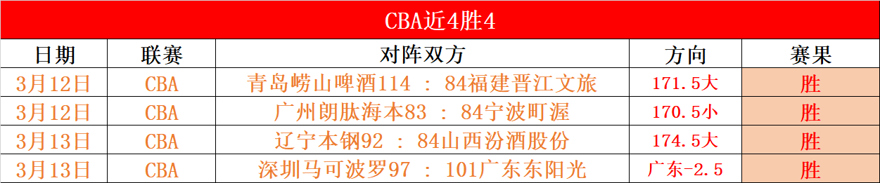 巴萨首尝败,亚马尔首发,致赛季,太阳城,太阳城娱乐,太阳城app,太阳城赌场