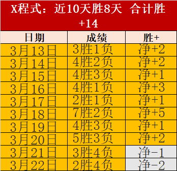 谷爱凌世运,会受伤退赛,李方慧夺银,太阳城,太阳城娱乐,太阳城app,太阳城赌场