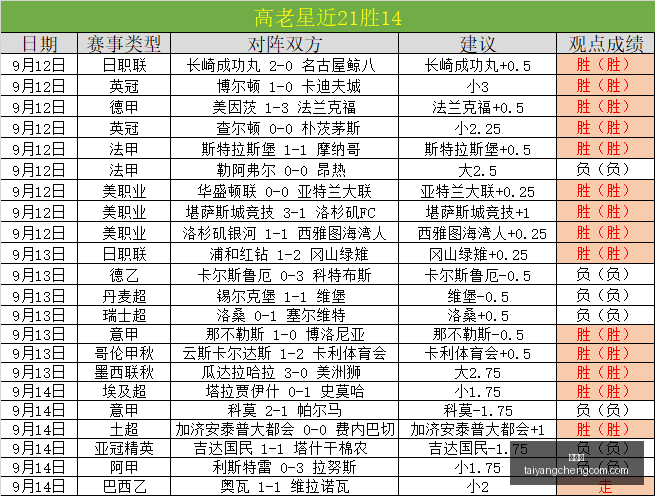 贝尔格莱德,红星对决阿,纳多卢艾菲,太阳城,太阳城娱乐,太阳城app,太阳城赌场