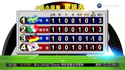 国青6新星蓄势待发，蒯纪闻跻身海港一线阵容！