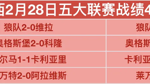 绿军三人得分20+击败猛龙，连胜纪录达6场，塔图姆19分6板11助，布朗24分领跑得分