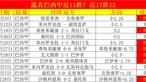 U20新星王钰栋加盟，侯永永续约入选国新一期阵容